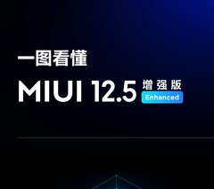 MIUI 12.5 Enhanced Edition está llegando a los usuarios globales de MIUI. (Fuente: Xiaomi)