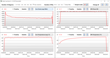 Prueba de estrés del archivo de registro: La CPU reduce el reloj significativamente, la GPU se mantiene estable a 60 de 65 vatios