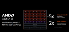 NPU AMD Strix Point (imagen vía AMD)