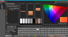 ColorChecker antes de la calibración