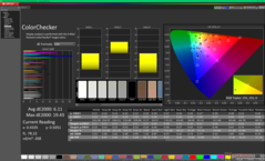 ColorChecker antes de la calibración