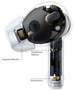 Estructura del OnePlus Buds Z2