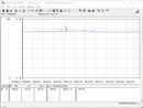 Sistema de prueba de consumo eléctrico (FurMark PT 100 por cien)