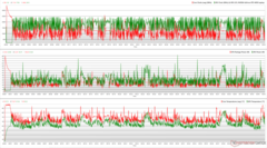 Relojes de CPU/GPU, temperaturas y variaciones de potencia durante el estrés de Prime95 + FurMark