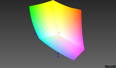 frente a sRGB: 99,5 % (Argyll, comparación 3D)