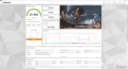 Fire Strike (Modo Performance)