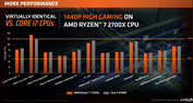 Ryzen 7 2700X vs. Core i7-8700K (1440p)