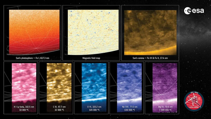 Una imagen compuesta del Sol en ocho longitudes de onda diferentes. (Fuente de la imagen: ESA & NASA/Solar Orbiter/PHI, EUI y SPICE Teams)