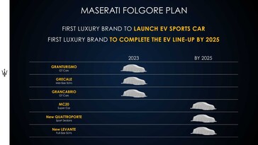 Fuente de la imagen: Maserati
