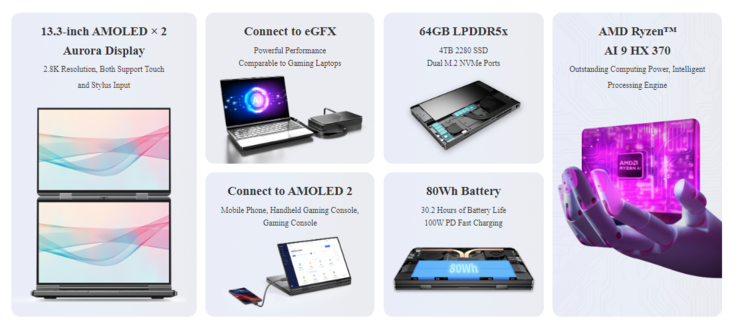 Los usuarios pueden reflejar la pantalla de su smartphone en la segunda AMOLED del GPD DUO (Fuente: GPD)