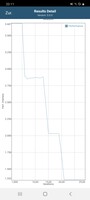 Prueba de la batería del GFXBench