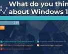 Los usuarios revelan su opinión sobre Windows 11. (Fuente: WindowsReport)