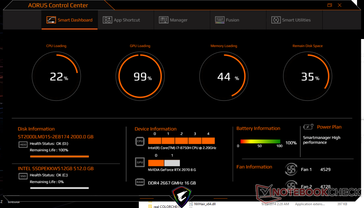 Estadísticas del Centro de Comando Gigabyte cuando se ejecuta Witcher 3