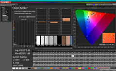 ColorChecker después de la calibración (frente a sRGB)