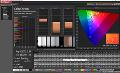 ColorChecker después de la calibración