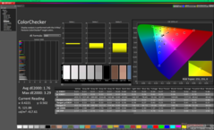 ColorChecker antes de la calibración