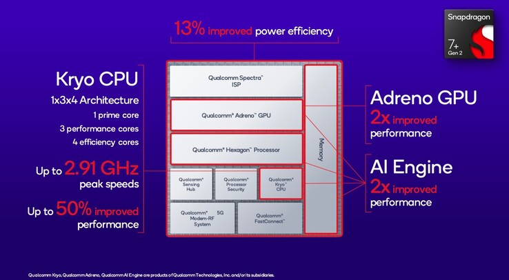 (Fuente de la imagen: Qualcomm)