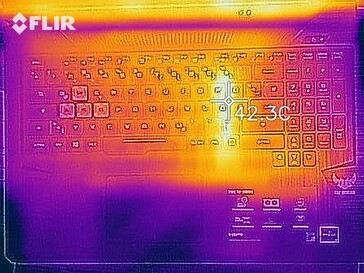 Temperaturas de la superficie superior (en reposo)