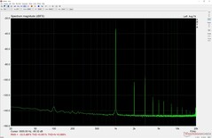 Puerto de auriculares de medición de audio al 50% de volumen (volumen cómodo)