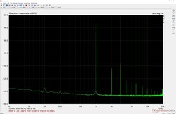 Puerto de auriculares al 50%: volumen cómodo