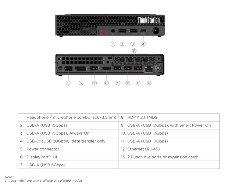 (Fuente de la imagen: Lenovo)