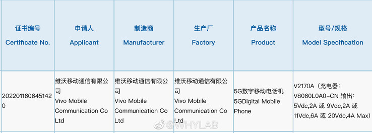 ¿El próximo smartphone insignia de Vivo? (Fuente: 3C vía WHYLAB)