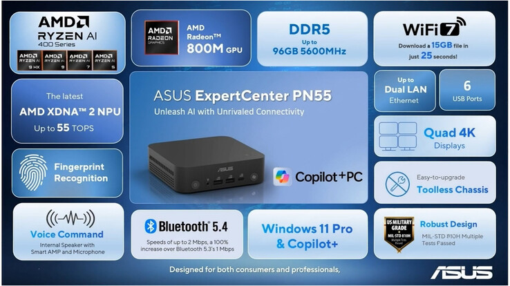 Principales características del mini PC (Fuente de la imagen: Asus - editado)