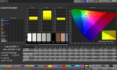 Precisión del color CalMAN