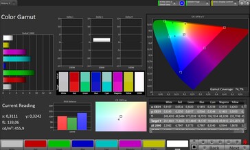 CalMAN Espacio de color AdobeRGB
