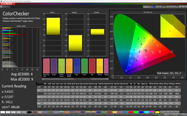CalMAN: Colores mixtos (perfil: vivo, balance de blancos: estándar, espacio de color de destino: DCI-P3)