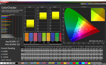 CalMAN - Precisión de color (sRGB, estándar)