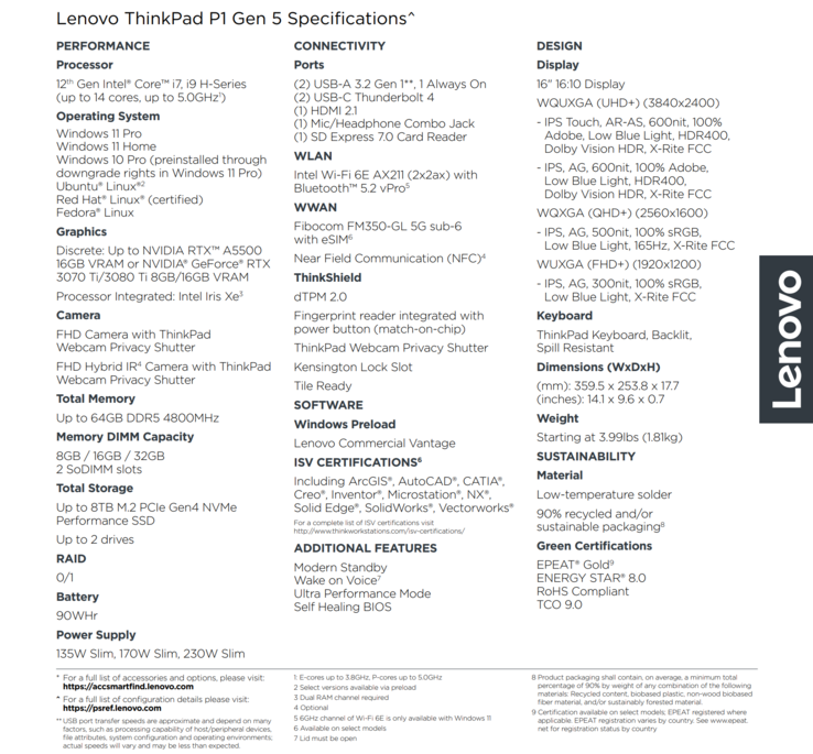Hoja de especificaciones del Lenovo ThinkPad P1 G5
