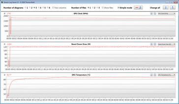 Mediciones de la GPU durante la prueba Witcher 3 (Overboost)