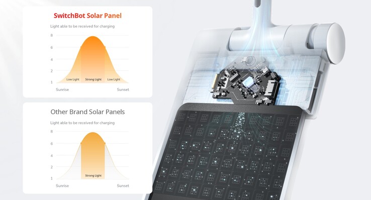 La cortina SwitchBot 3 y el panel solar SwitchBot 3. (Fuente de la imagen: SwitchBot)