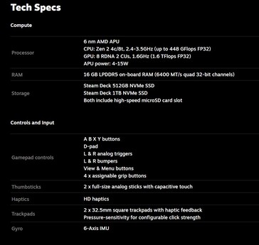 Especificaciones de la Steam Deck OLED (imagen vía Valve)