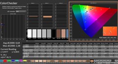 Calman: ColorChecker (calibrado)