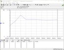 Sistema de prueba de consumo de energía - Cinebench R15-nT