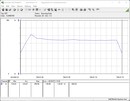 Sistema de prueba de consumo de energía - Cinebench R15-nT