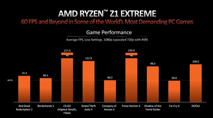 (Fuente de la imagen: AMD)