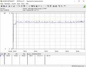 Sistema de prueba de consumo de energía (Furmark PT 111 por ciento)