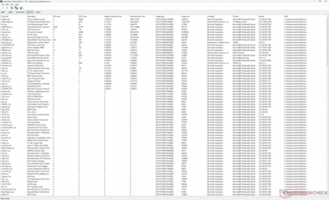 Lista de conductores