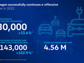 Volkswagen perfila sus resultados en materia de vehículos eléctricos para 2022. (Fuente: Volkswagen)