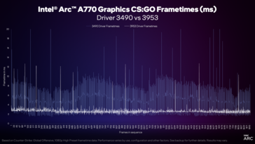 Tiempo de fotogramas de la versión 3959 del controlador Intel Arc frente a la 3490 (imagen de Intel)