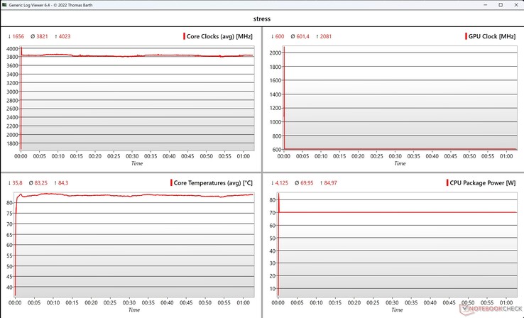 Prueba de estrés de datos de CPU/GPU