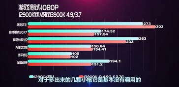 (Fuente: EJ Hardware en Bilibili)