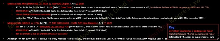 Especificaciones filtradas de AMD Medusa Halo y Medusa Halo Mini. (Fuente de la imagen: Moore's Law Is Dead en YouTube)