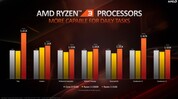 AMD Ryzen 3 3100 vs. Intel Core i3-9100F (fuente: AMD)