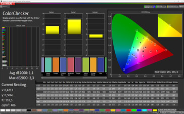 ColorChecker (perfil: Normal, balance de color: Estándar, espacio de color de destino: sRGB)