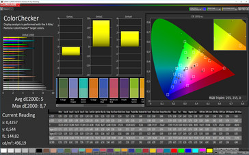 ColorChecker (estándar, sRGB)