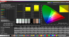 CalMAN ColorChecker (espacio de color de destino sRGB)